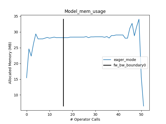 Model_mem_usage.png