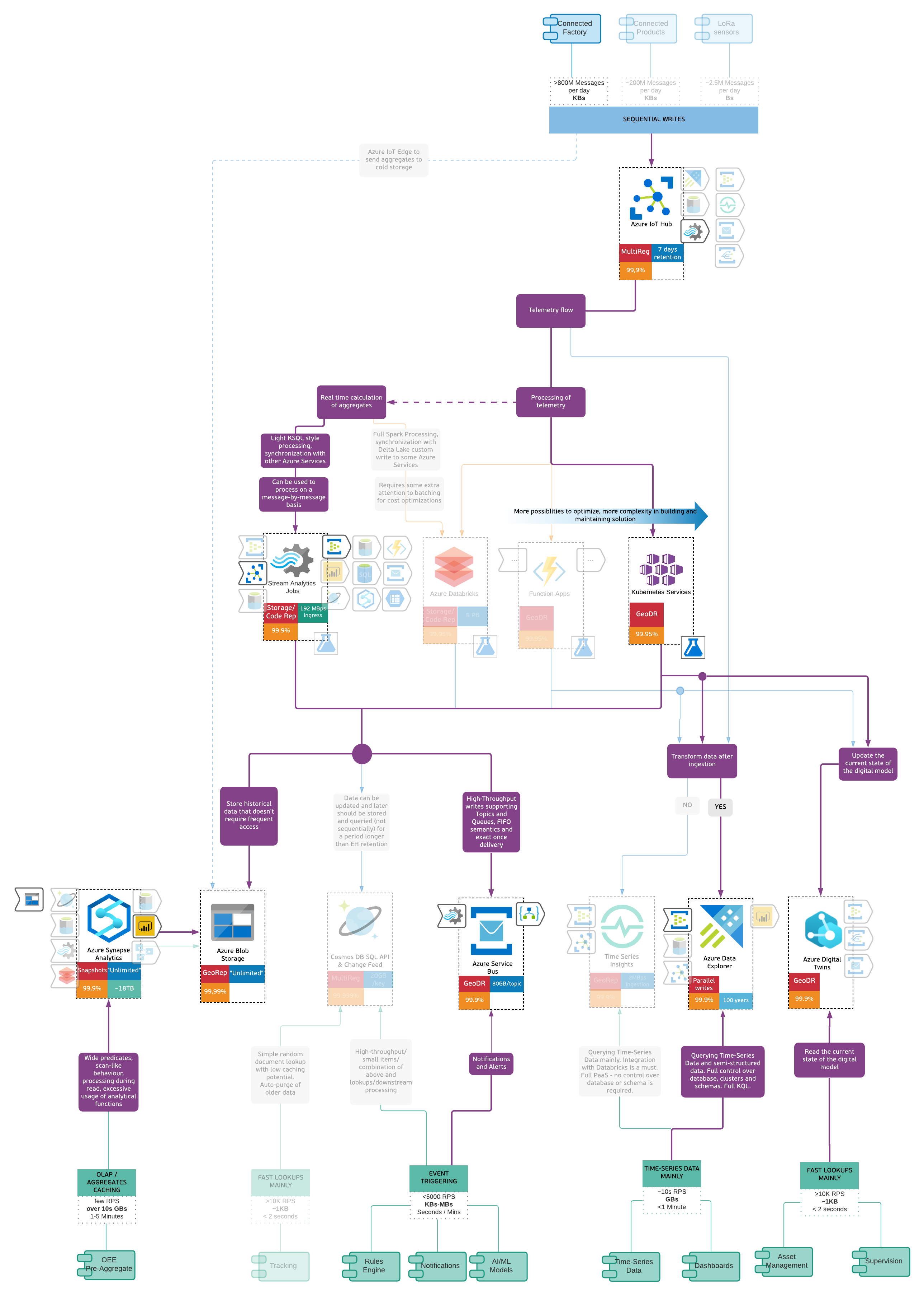 alberoiot-factory-2.png