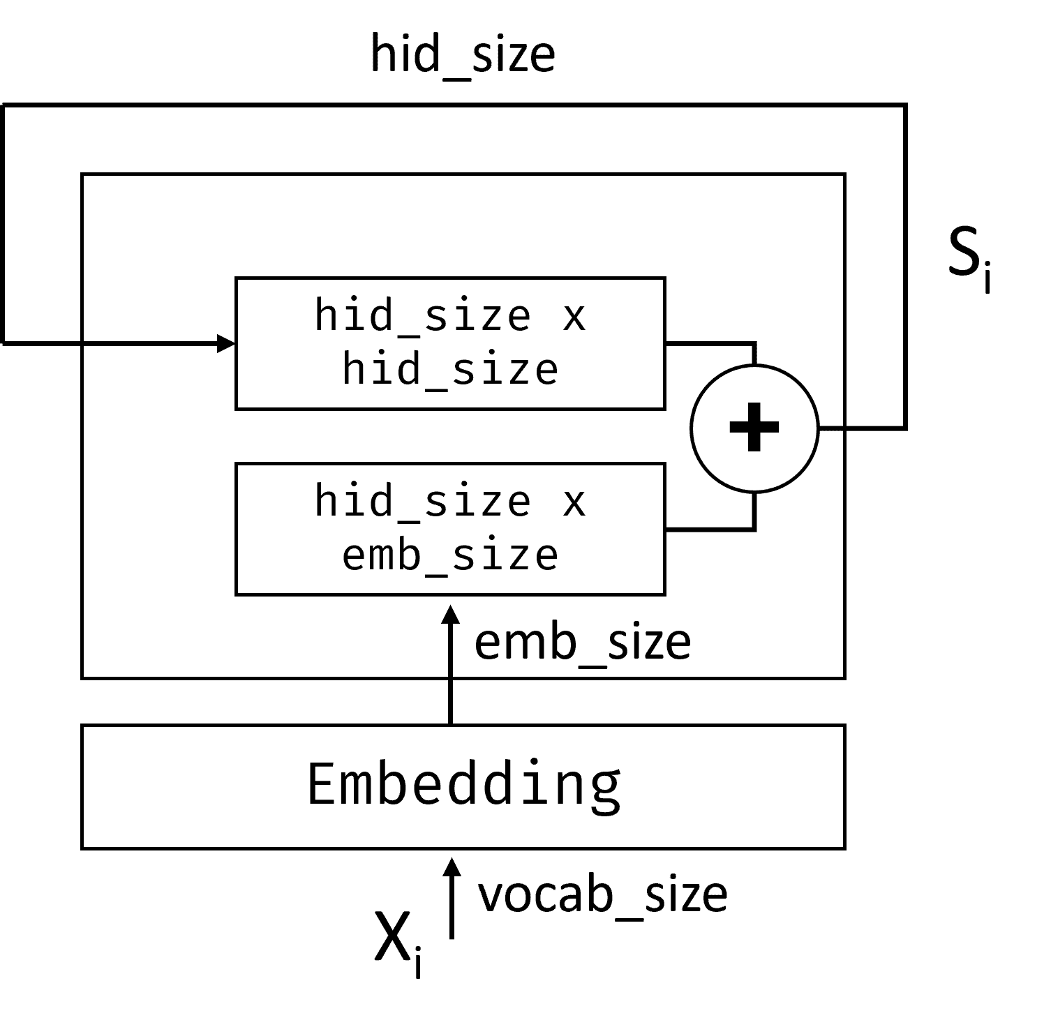 rnn-anatomy.png