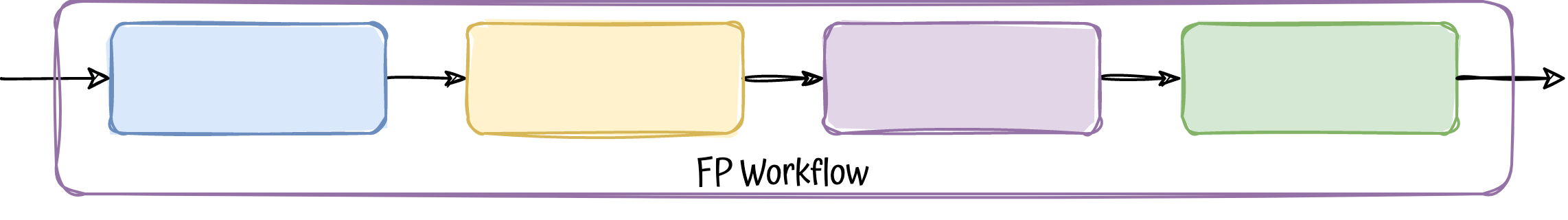 fp-flow.png