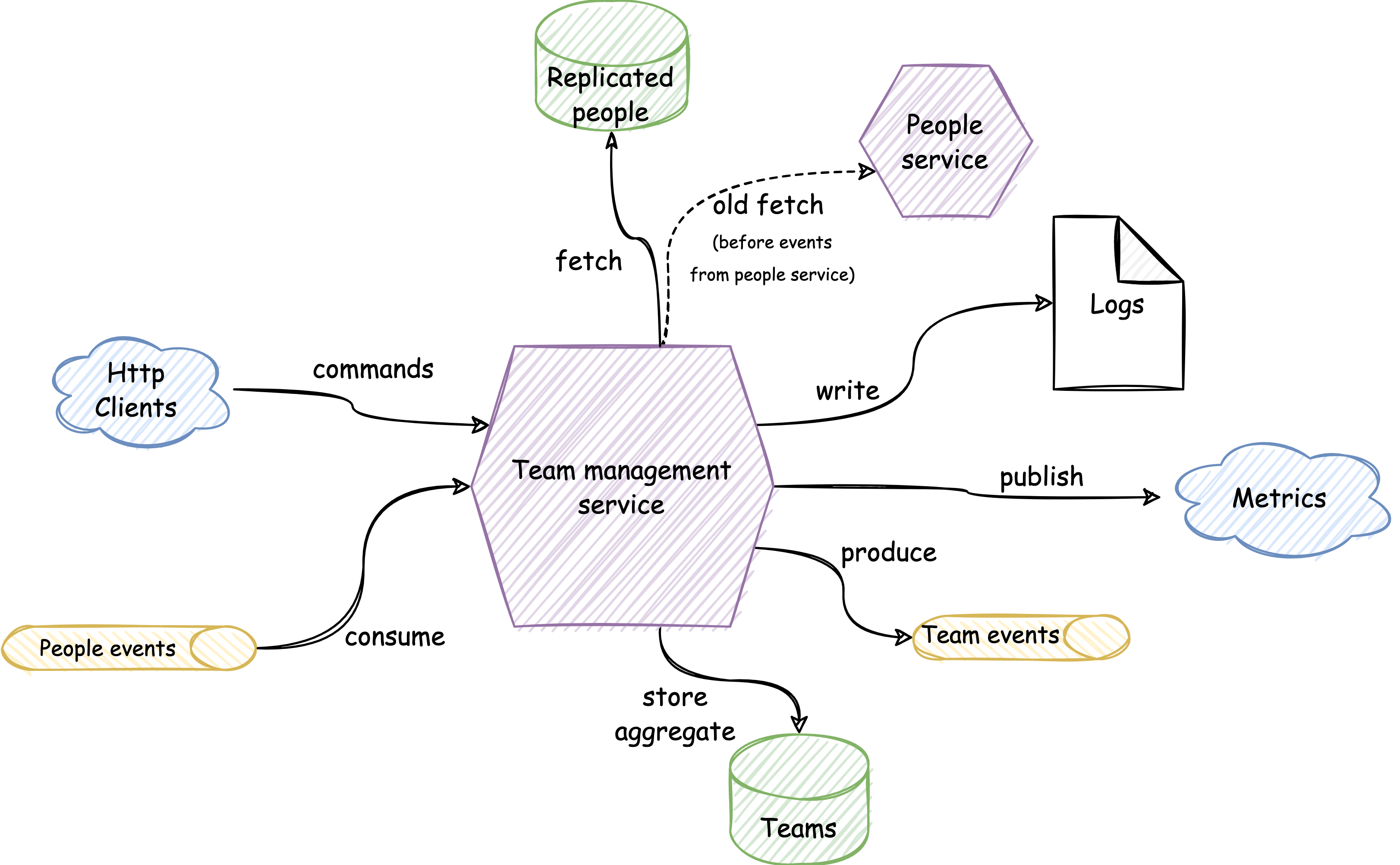 team-mgmt-service.png