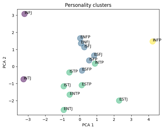 clusters.png