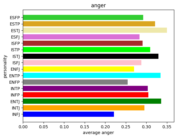 types_anger.png