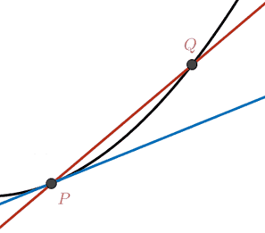 tangent-as-limit-of-secant.gif