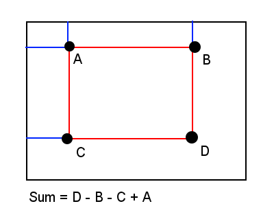 summed_area_table.png