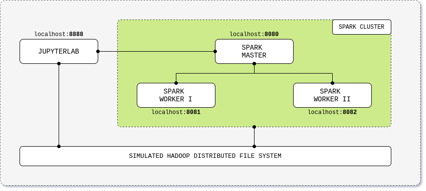 cluster-architecture.png