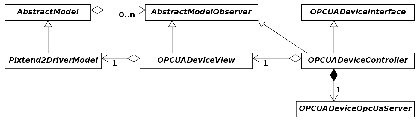 IMG11_OPCUADevice_MVC_Diagram_Small.png