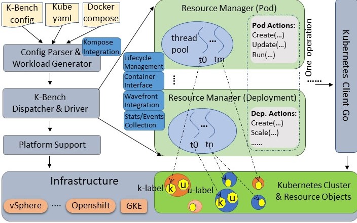 kbench-overview.jpg