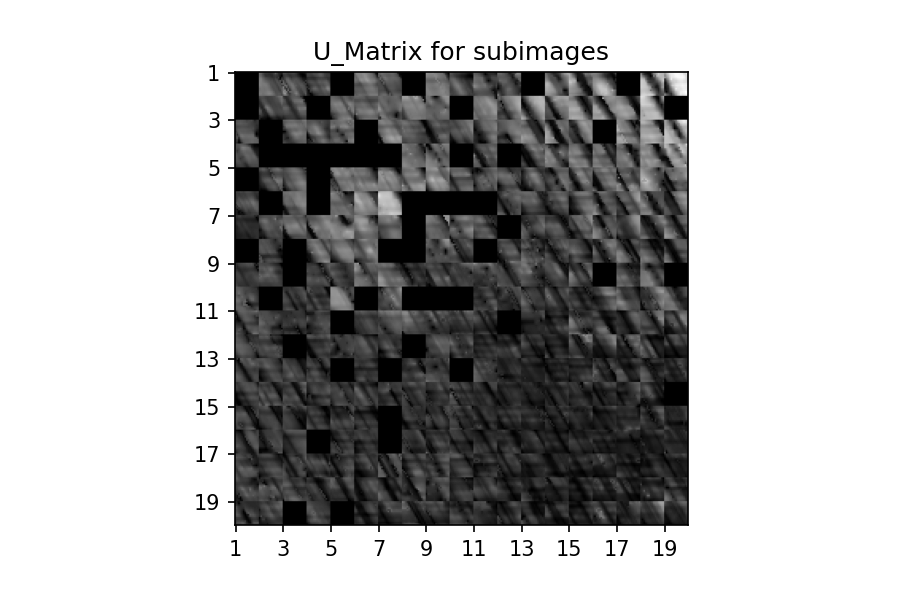 U_Matrix for subimages.png