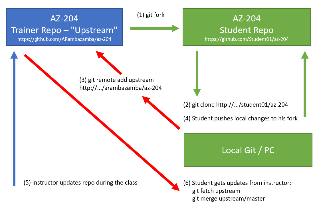 forking-workflow.jpg