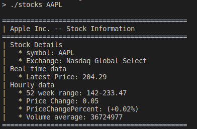 Stock Usage