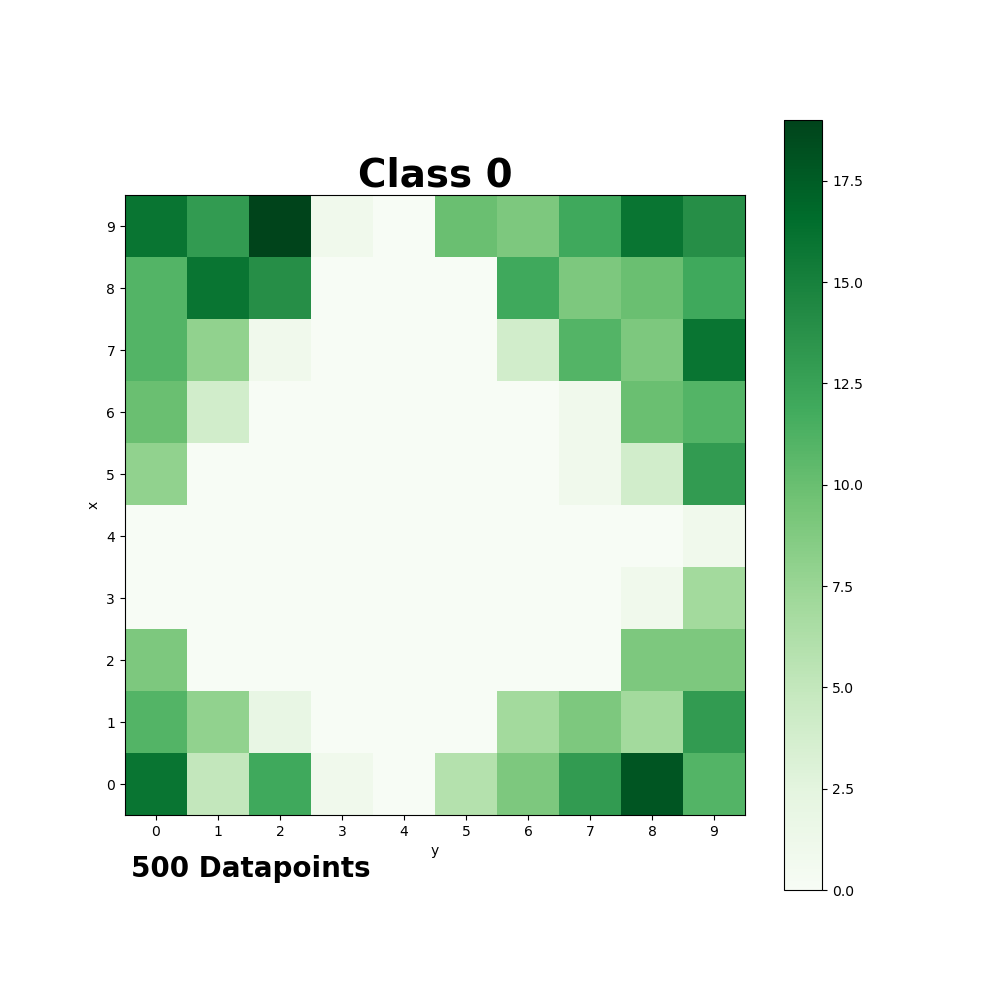 Class Density Map