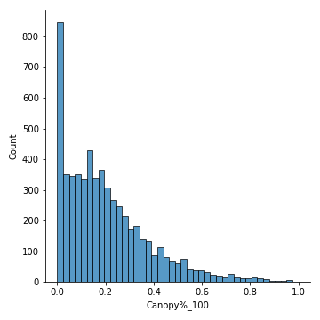 density_canopy_100_plot.png