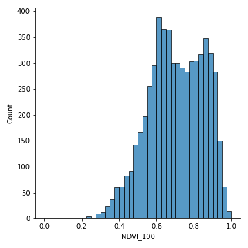 density_ndvi_100_plot.png