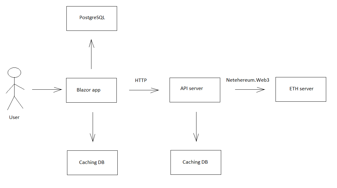 simplified_arch.png