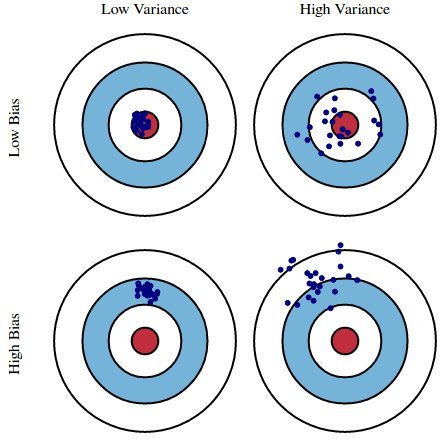 bulls-eye-diagram.jpg