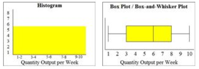 histogram-vs-boxplot.png