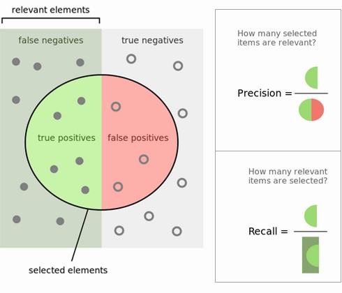 precision-recall.jpg