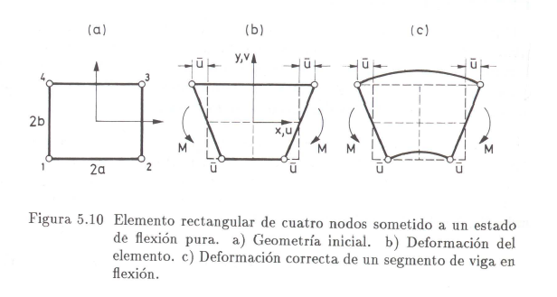 comportamiento_elto_rectangular.png