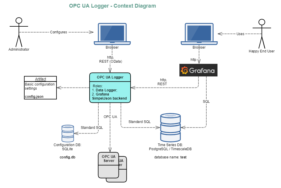 ContextDiagram.png