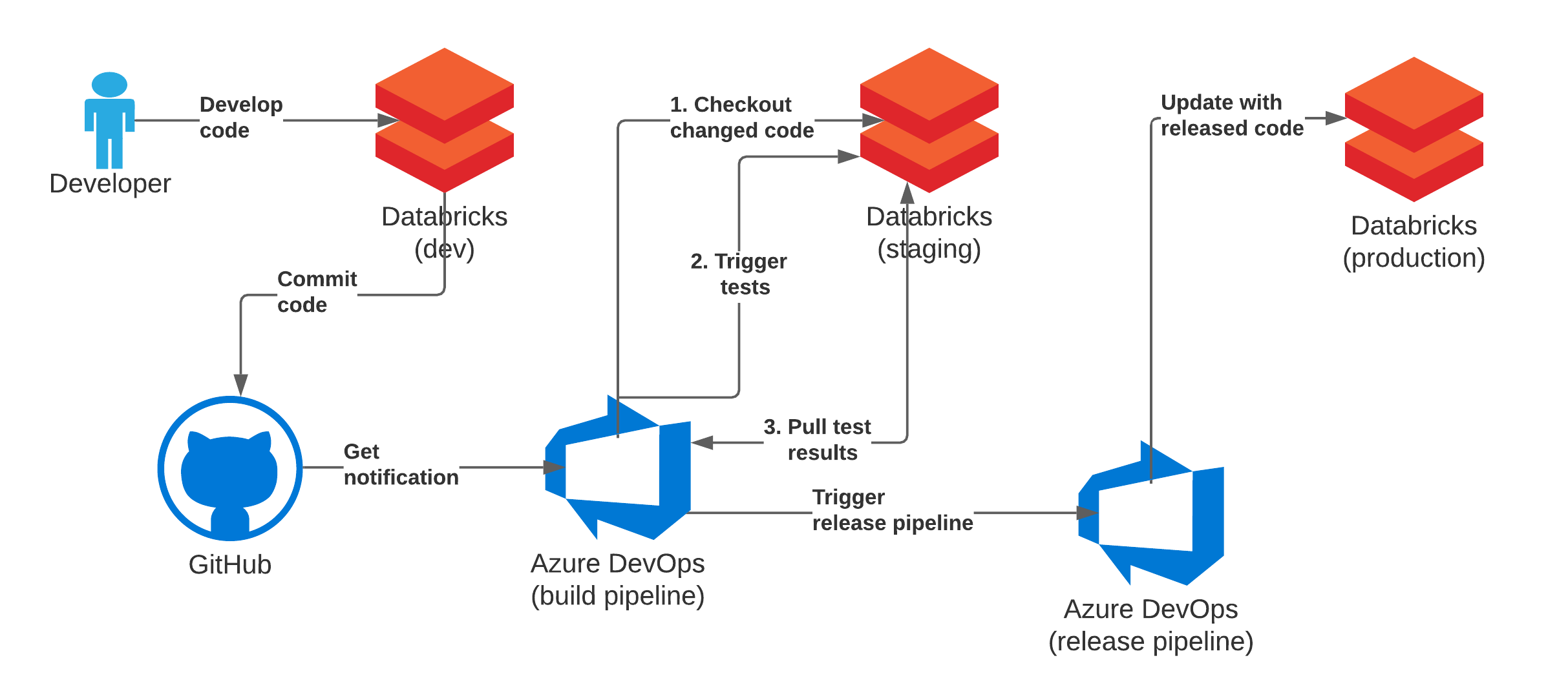 cicd-workflow.png