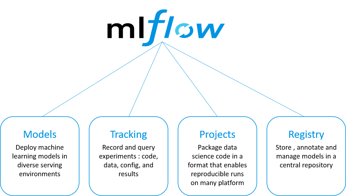 mlflow.png