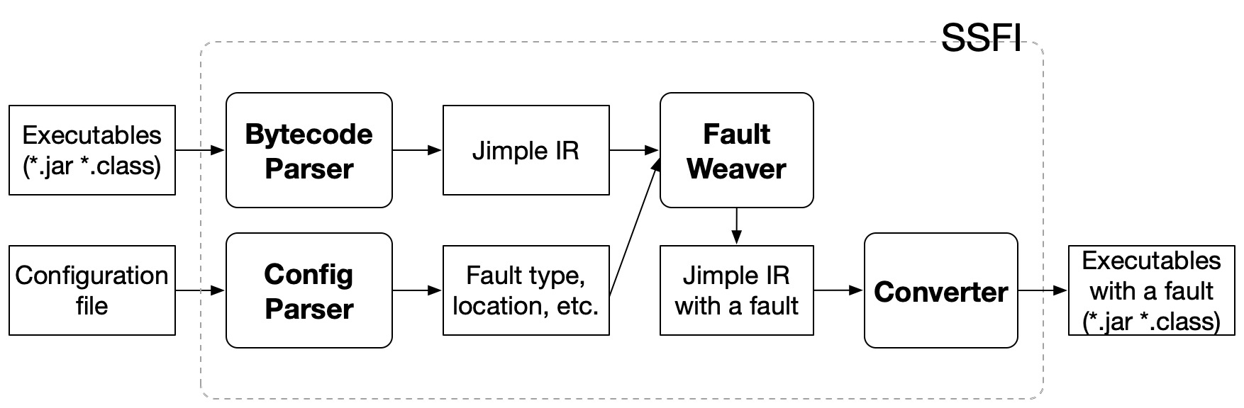 ssfi_workflow.jpg