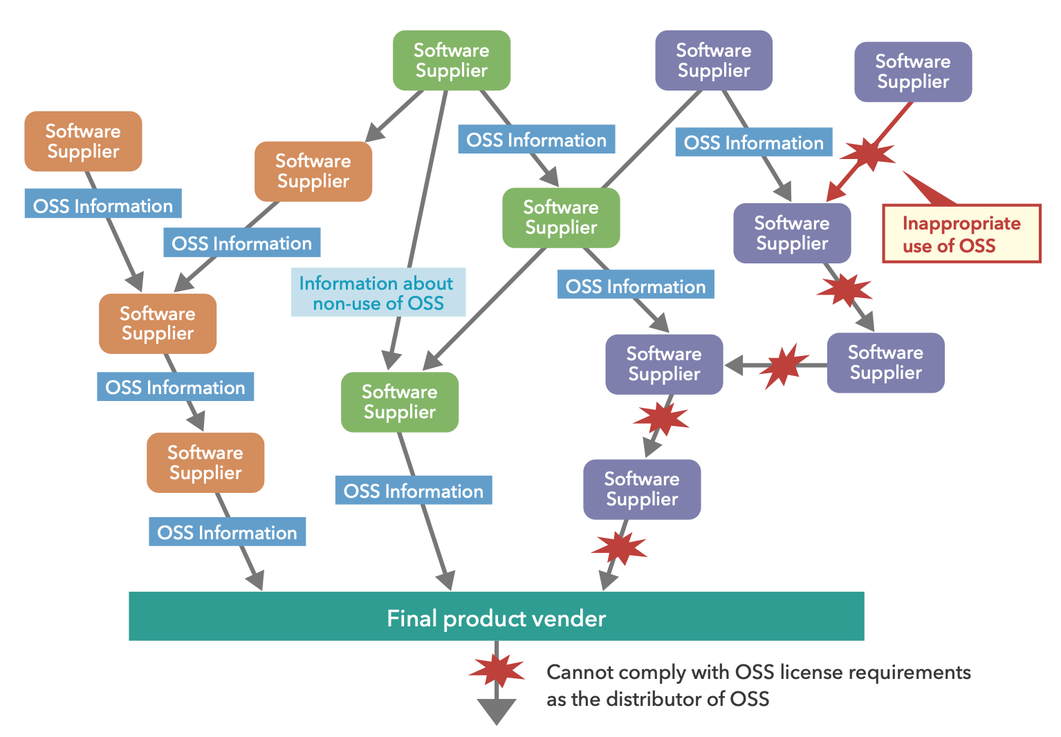 supply-chain-education-leaflet-figure-1.png