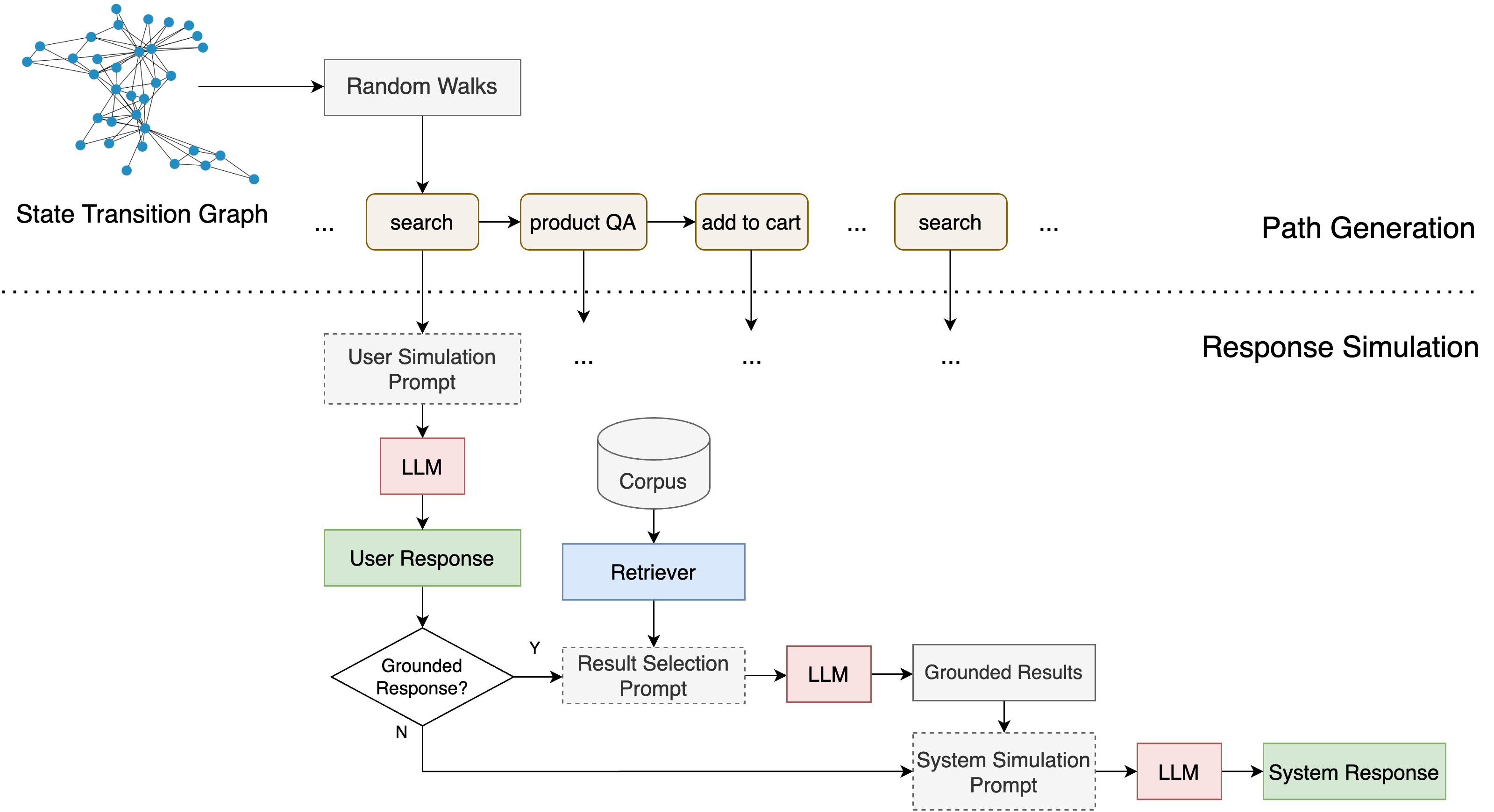 syntod-framework.png