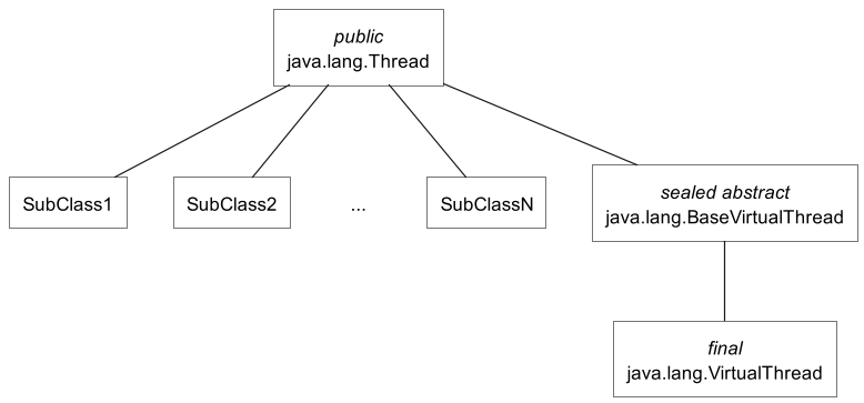 thread_class_diagram.png