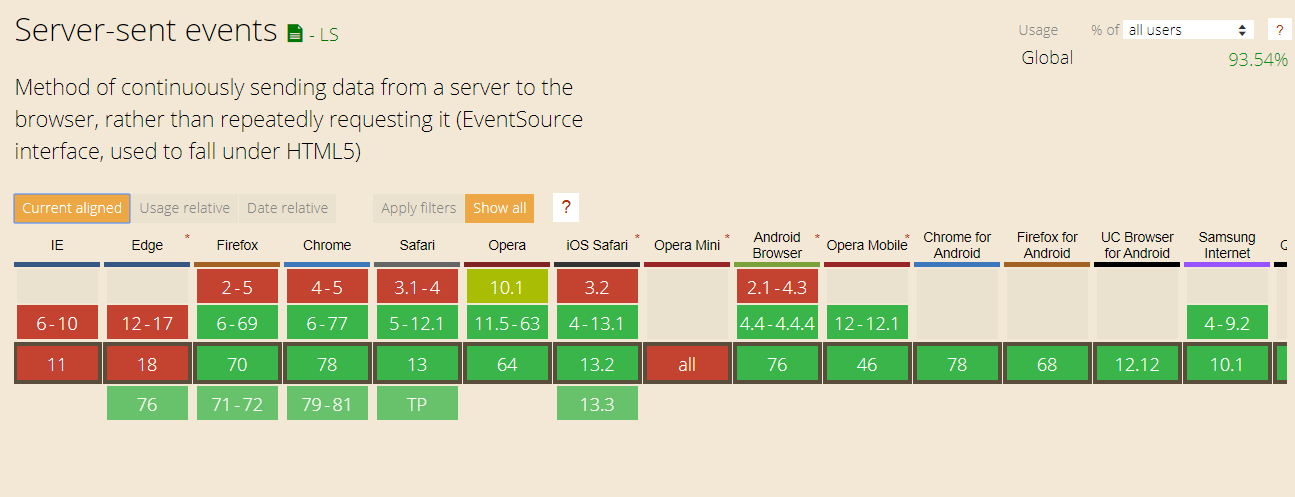 caniuse.com-eventsource.png