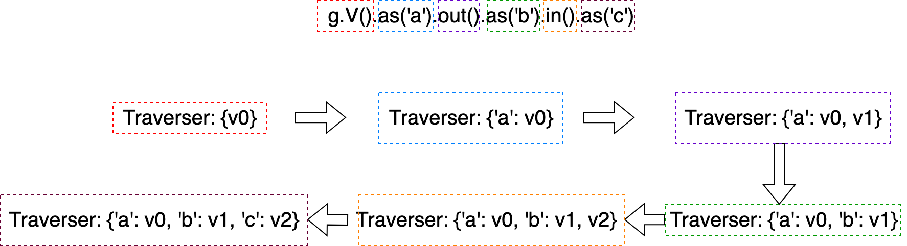 traversers_transformation_details.png