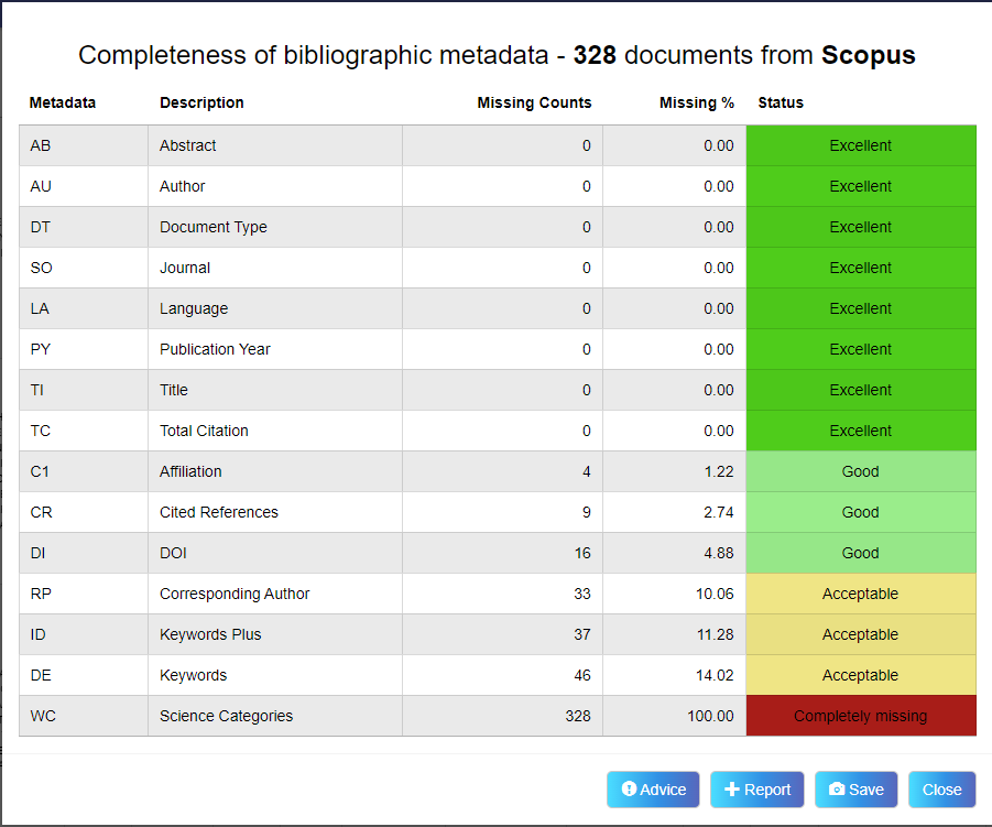 Completness of Bibliographic Metadata.png