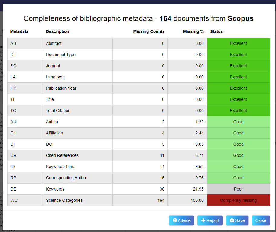 Completeness of bibliographic metadata.png