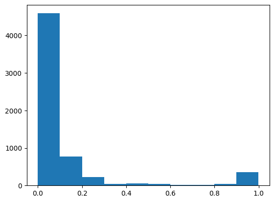 exp_binding_scores.png