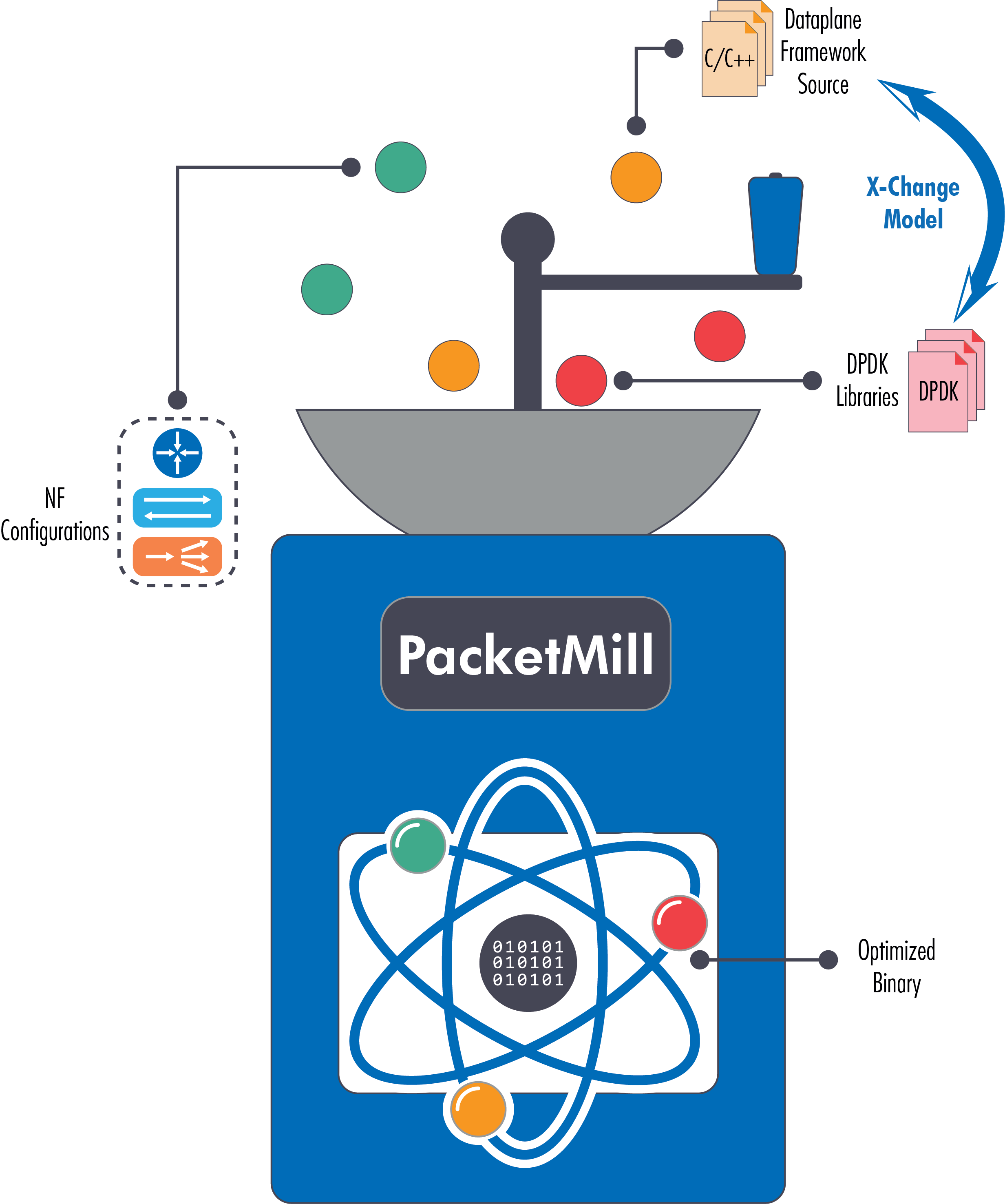 PacketMill-logo.png