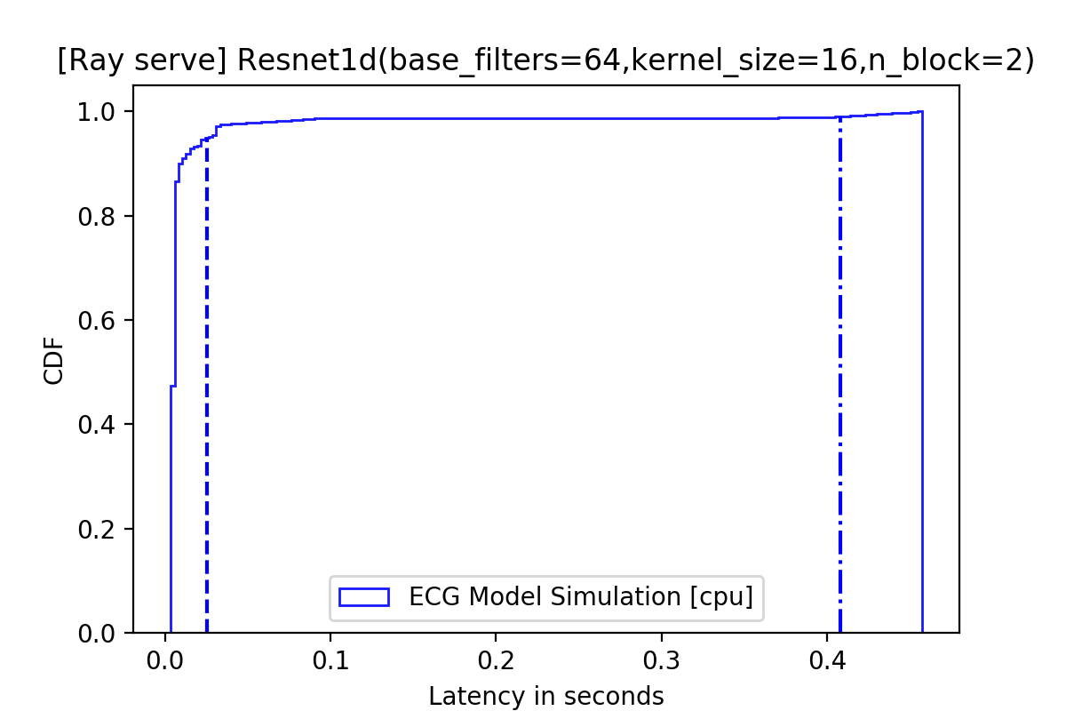 latency_cdf.png