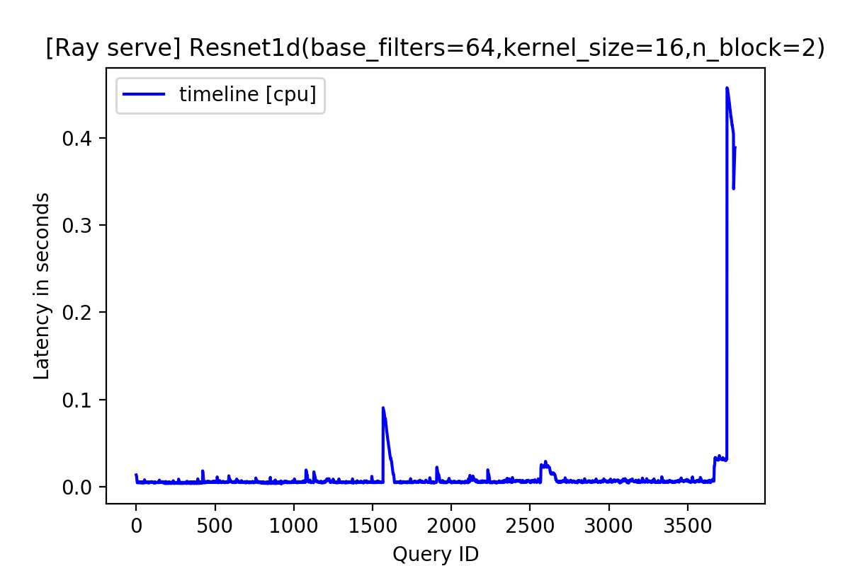 latency_timeline.png