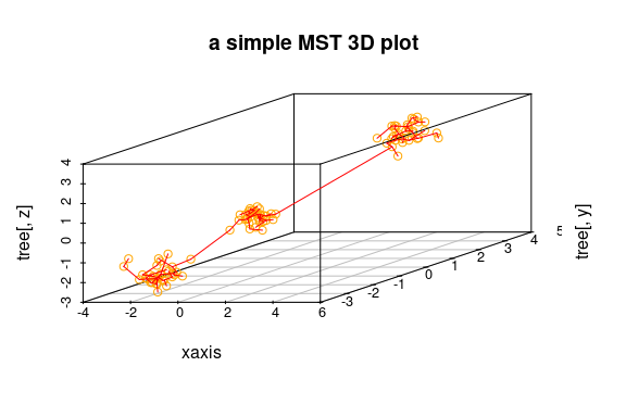 scatterplot3d-1.png