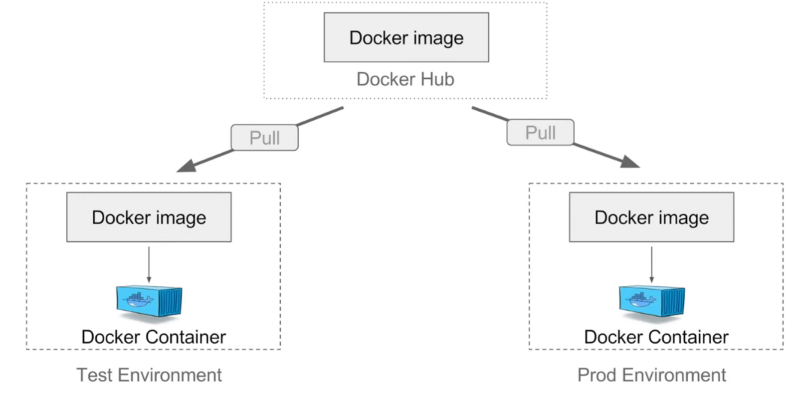 docker_v1.png