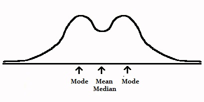 bimodal-distribution-2.jpg