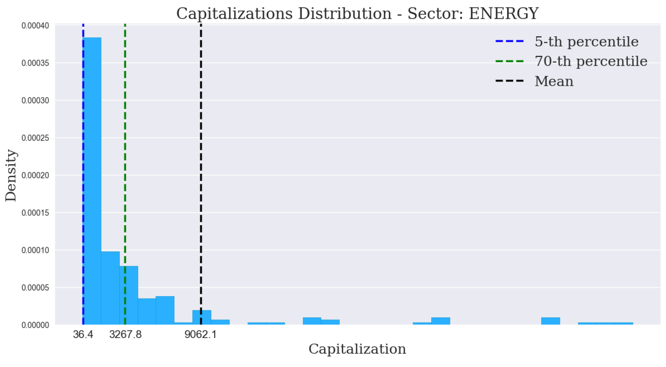 capitalization_distribution.PNG