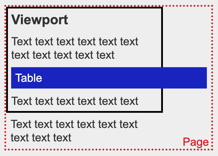 Demonstration of the example above