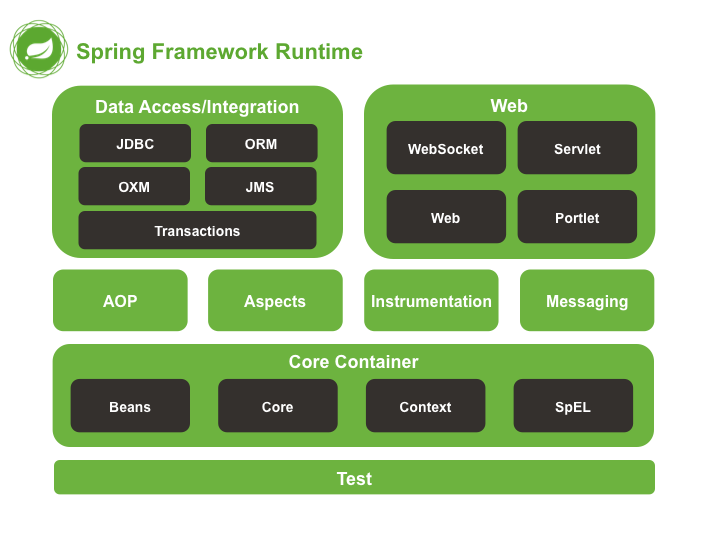 spring-framework-runtime.png