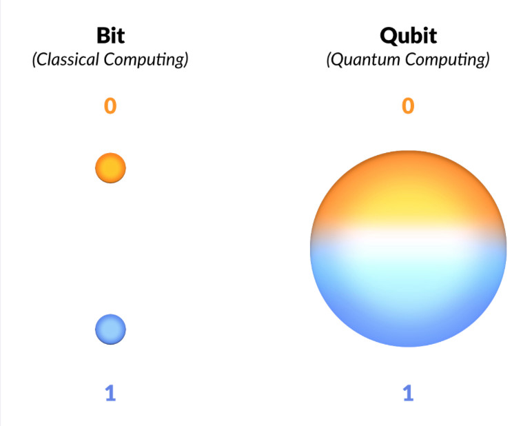 qubit.jpeg