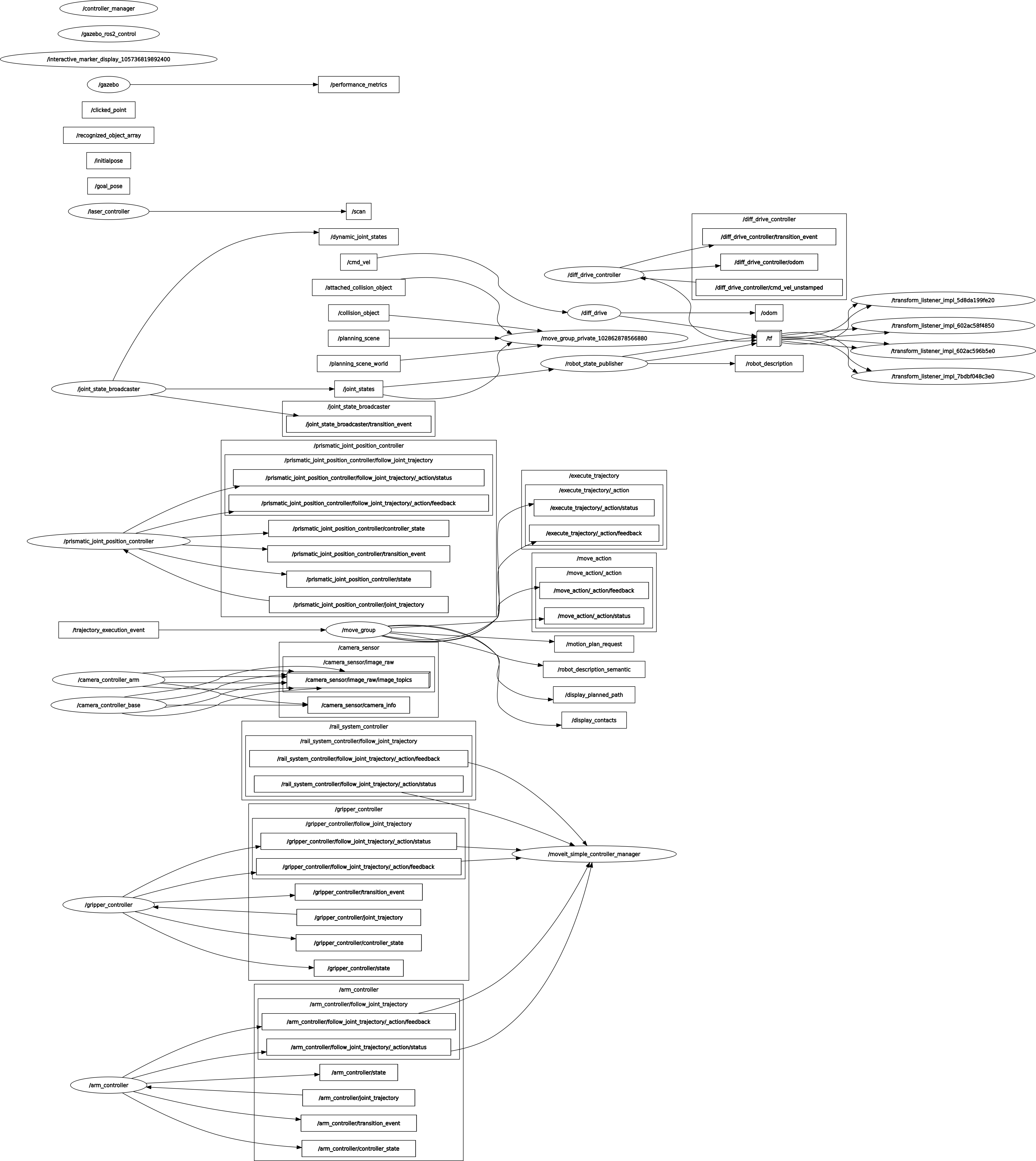 Agbot_Full_RQT_Graph.png