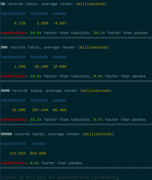 benchmarks