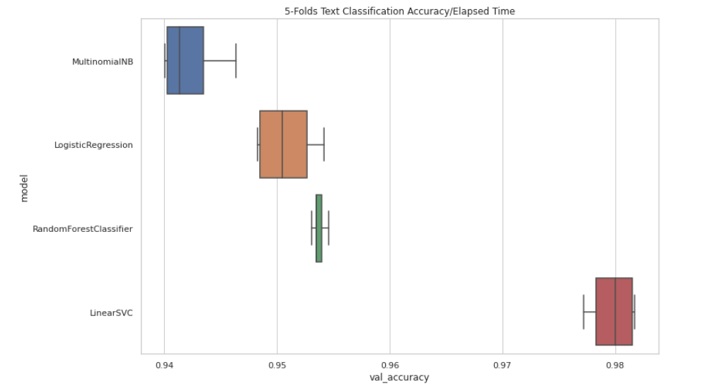 text-classification-models.png