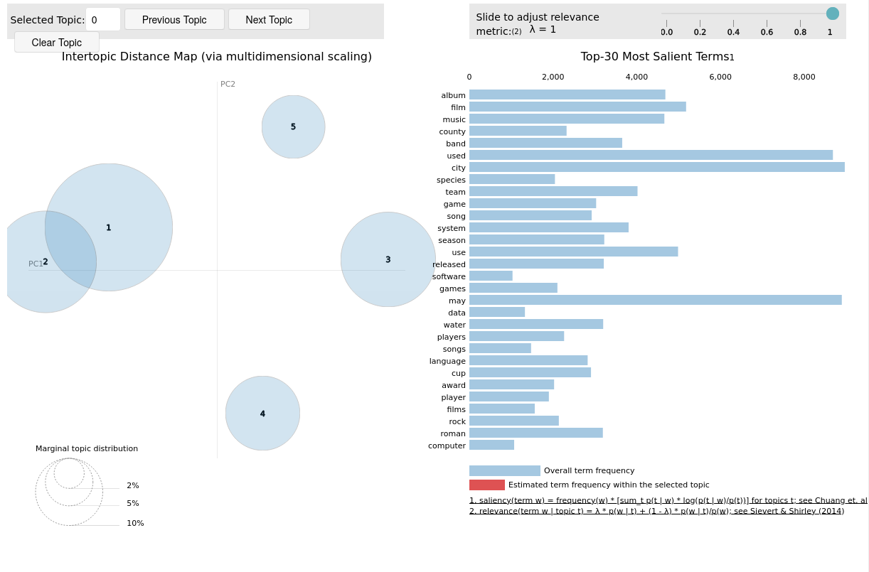 topic-modelling.png