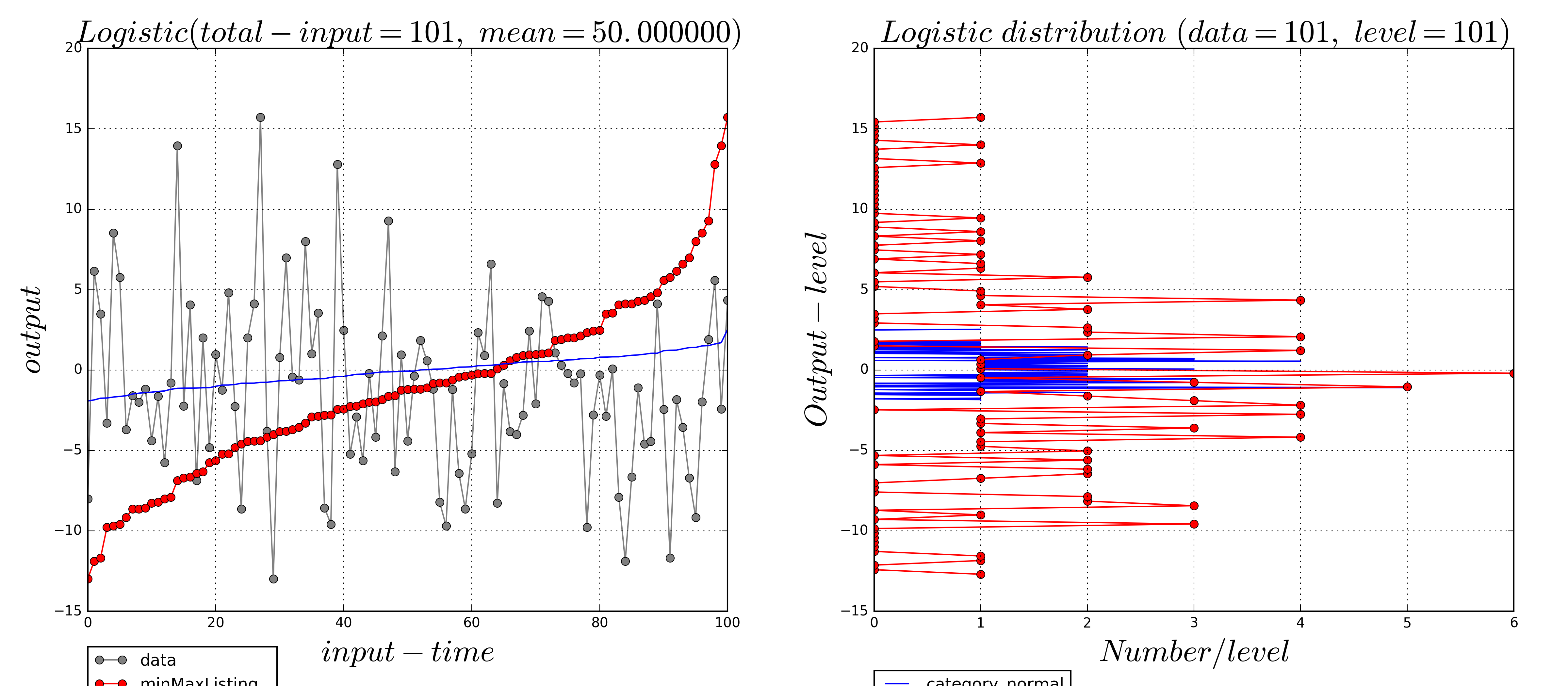 logistic-distribution.png